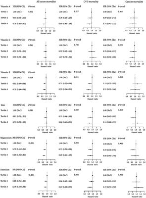 Dietary Antioxidant Indices in Relation to All-Cause and Cause-Specific Mortality Among Adults With Diabetes: A Prospective Cohort Study